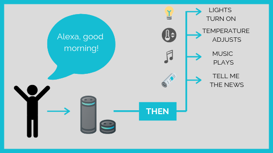 derLotric's tweet image. Let Routines make your life easier! | #1Home #VoiceControl for #KNX and #Loxone Smart Homes buff.ly/2FtofkO 😎

#voice #voicefirst #smarthomes #homeautomation #alexa #siri #googleassistant