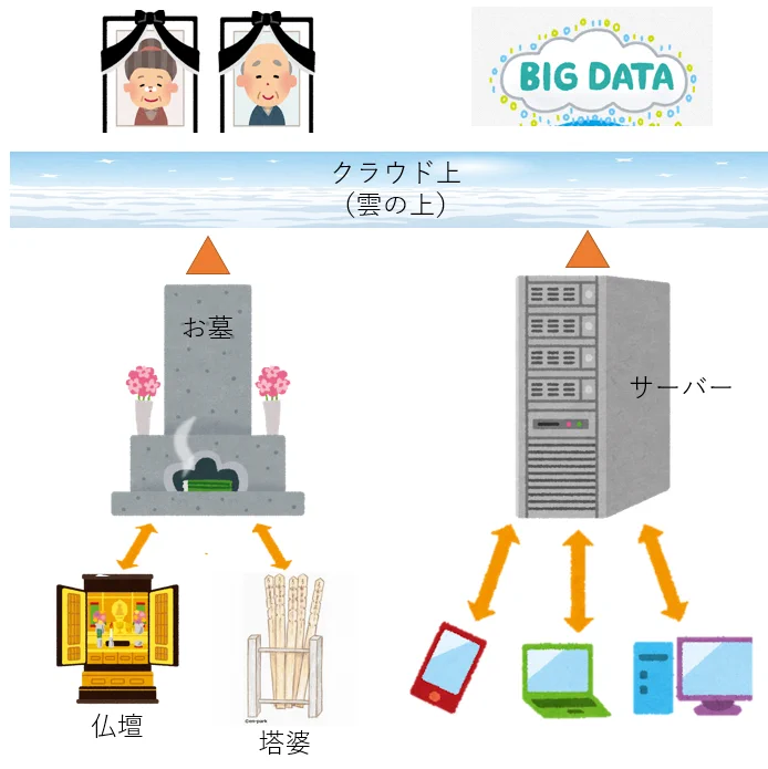 とてもわかり易い例え！お墓参りをするわけとは！！