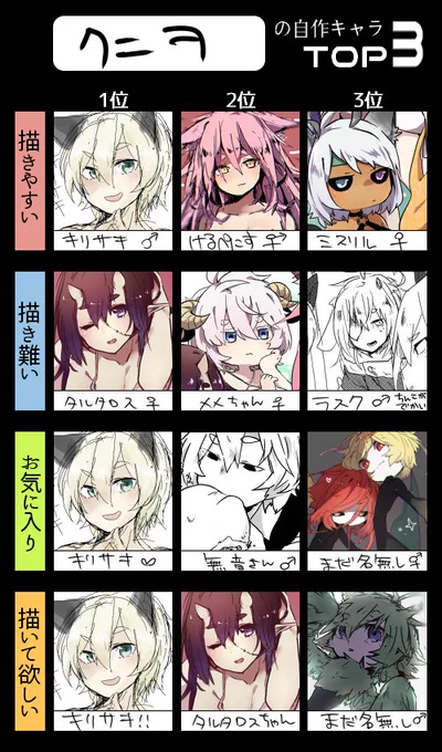 2、3年前とかのやつだけどうちの創作可愛いからみてね 