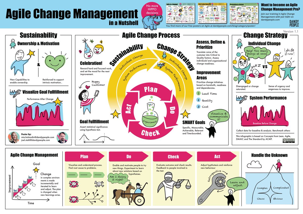 ■ Check out this cool site 🚀

For the highly complex nature of #change where you can’t simply “plan-and-execute”, an iterative approach with rapid feedback and gradual learning is therefore suggested here

<a href="/DrHolzwarth/">Constanze Holzwarth</a>
<a href="/CJ_Wais/">cjw</a>
@LUnkelhaeusser
<a href="/FraSonne/">Franziska</a>

bit.ly/2U1hBvH