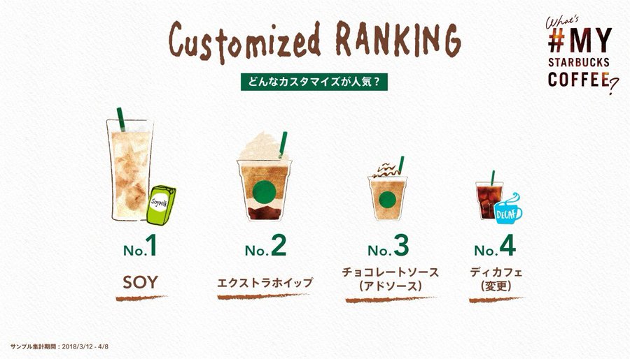 スタバのソイ 豆乳 のおすすめカスタマイズ メリット カロリー 成分を紹介 スタバに暮らす