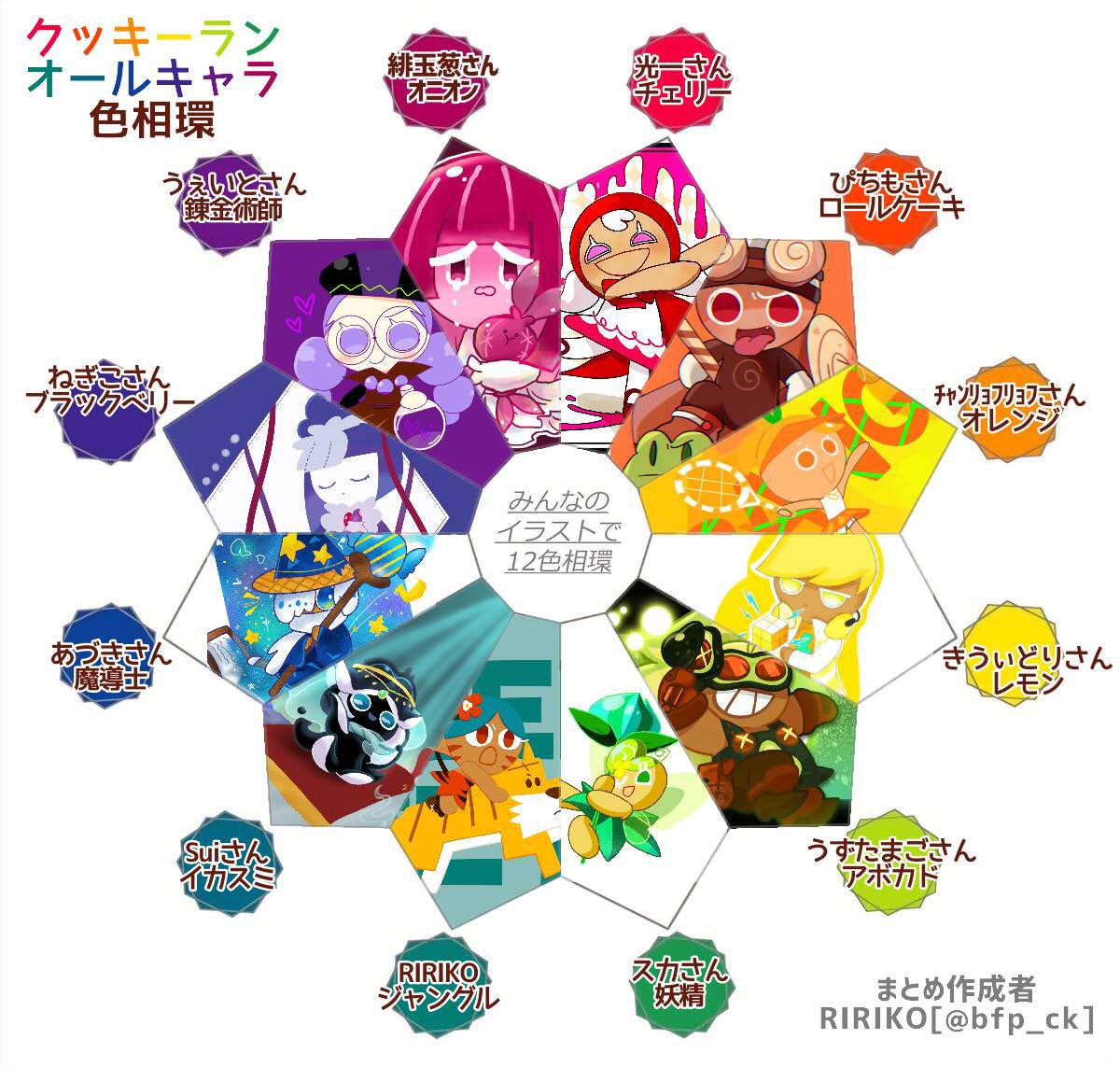 Twoucan Sui 低浮上 Yukineko Cookie