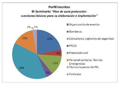 ObservatEventos's tweet photo. España celebra multitud #eventos y #festividades #Fórmate #infórmate #conoce perfil de #inscritos III #Seminario #protEventos2019 ¡inscríbete gratis! https://t.co/u5V26aApm0 @congresocse @icono14 #protocolo @CN_Protocolo @AEPTURISMO @aeprotocolo @Policianacional @ProtCivilGNA https://t.co/a7r0iEeA3d