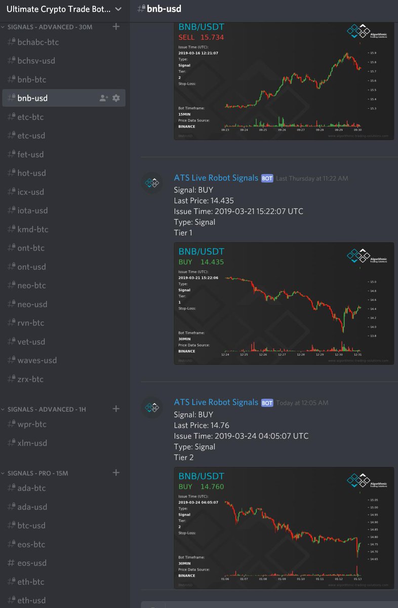 #Giveaway WOW $BNB / $USD #Binance

There is nobody out there that made these plays / calls  live on #BNB. These were live for Discord and E-mail bots. Still pumping. 

This is so awesome I'll giveaway 1 $BNB per 30 Retweets if you:

Like, Share, Follow and Tag 2 friends

#Crypto