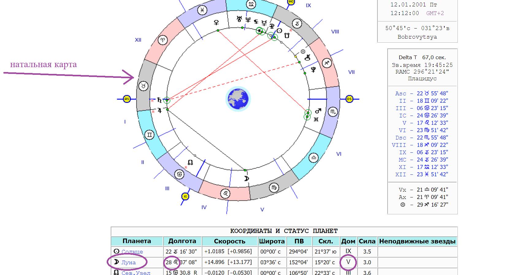 Натальная карта с дмитрием журавлевым. Планеты в натальной карте. Скорость планет в натальной карте. Скорость Луны в натальной карте.
