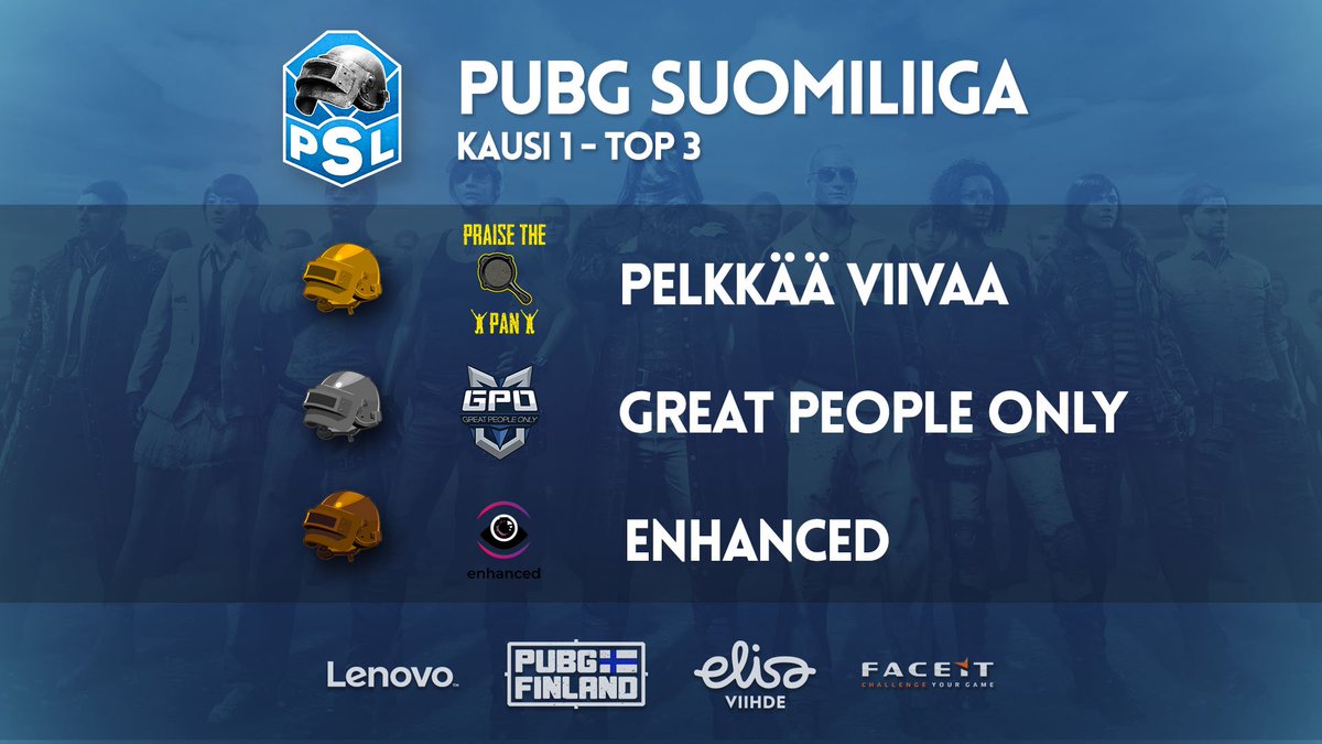 PUBG Suomiliigan ensimmäinen kausi on saatu päätökseen 🇫🇮

Onnea Pelkkää Viivaa eli @ball1nPubg, <a href="/D1gg3r1_/">D1gg3r1</a>, <a href="/VazkuPUBG/">Vazku</a>, @MukkePUBG &amp; @VeropenaPUBG 🎉🎉🎉

Lue voittajajoukkueen kapteenin haastattelu ja paljon muuta PUBG Finlandin sivuilta 🏆

🔗pubgfinland.fi/news/ensimmain…

#esportsfi