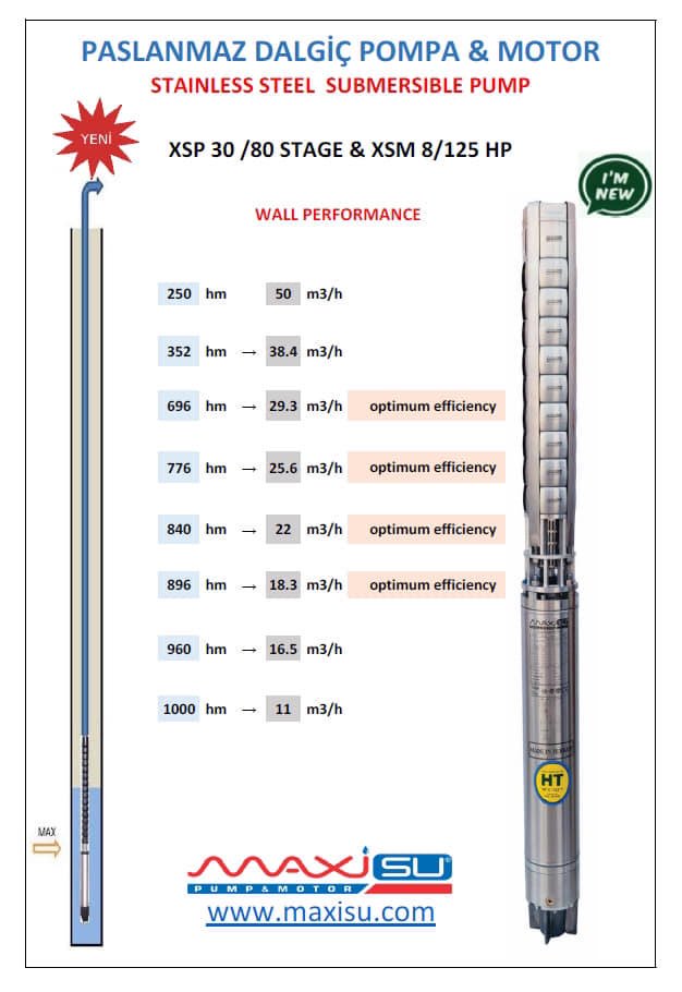 MaxisuAnd's tweet photo. 1000m 80 kademe pompa performansı https://t.co/JjmUFN2vH6