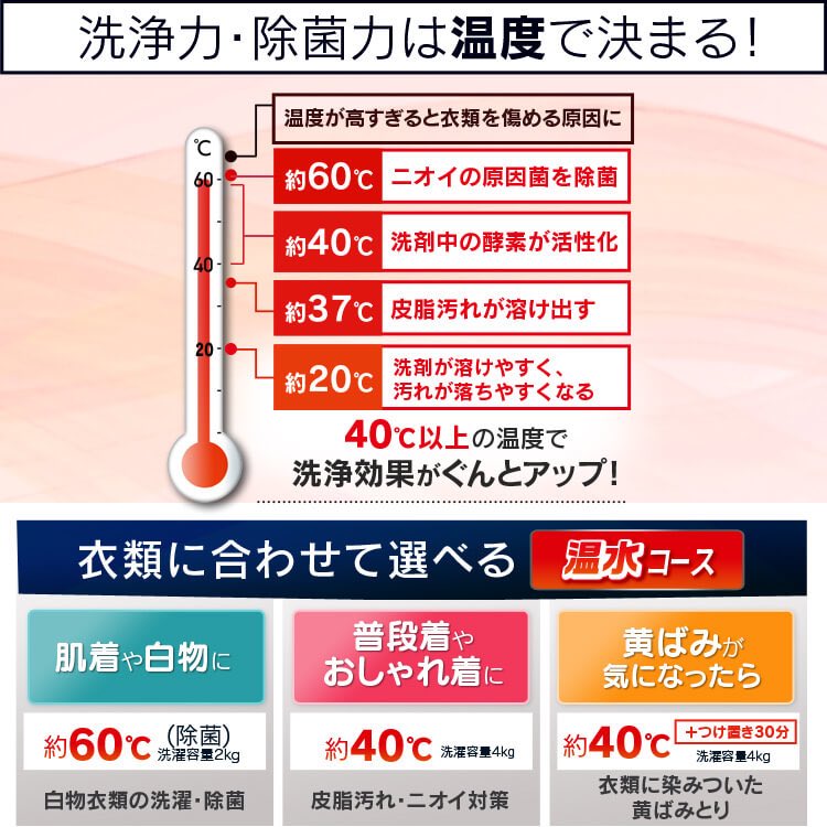アイリスプラザ 引き算 方式から生まれた乾燥機能を引き算でお手ごろ価格に ドラム式洗濯機 7 5kg Fl71 W W 詳細はこちら T Co S9lefsldaq つぶれない店 指原莉乃 坂上忍 アイリスオーヤマ アイリスプラザ T Co Anigfzdfno
