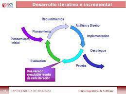 juandoming's tweet photo. By @juandoming VALOR ITERATIVO: la reconsolidación de los procesos!!! https://t.co/v2Cp2vdUuW #iteracion #aprendizaje #learning #elearning #edtech https://t.co/wOGqE3tsTq