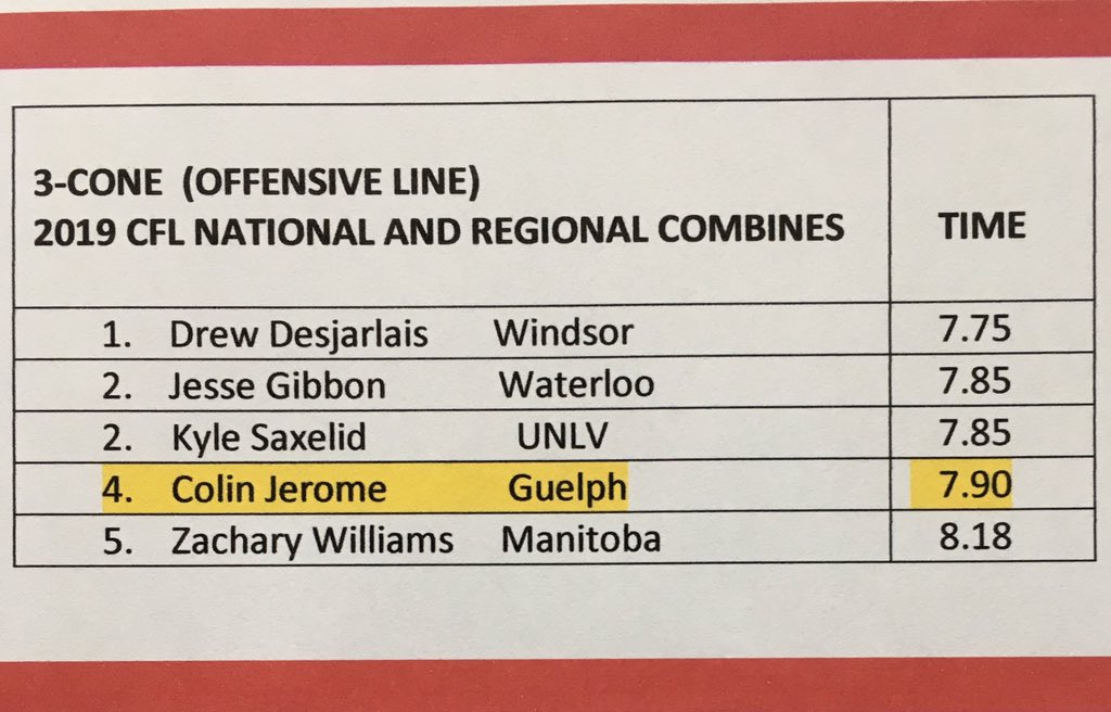 4th place in the 3-Cone.#gryphonpride #CFLCombine