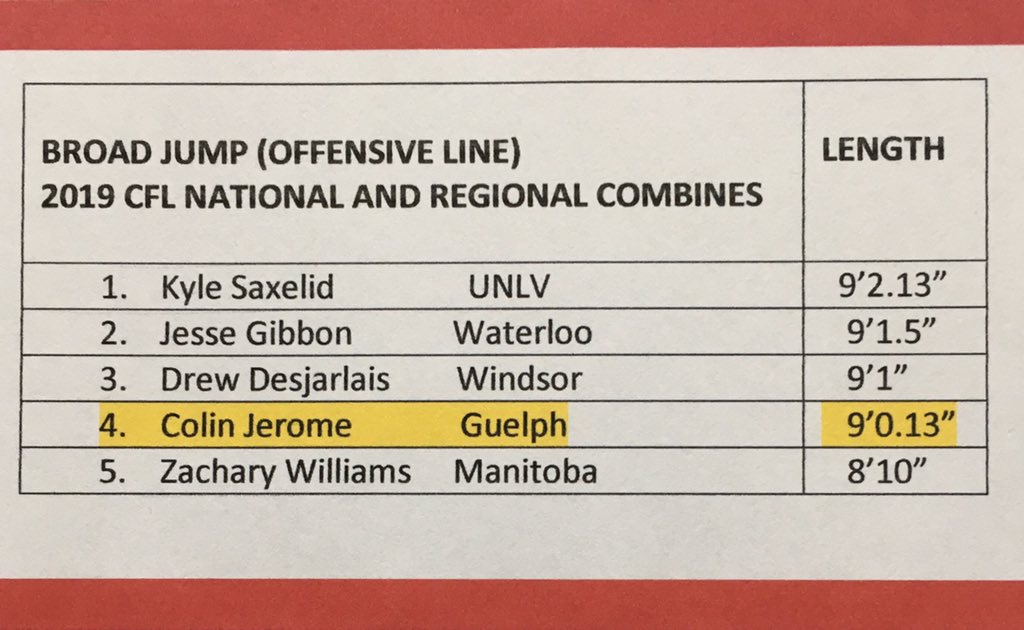 4th place in the Broad Jump.#gryphonpride #CFLCombine
