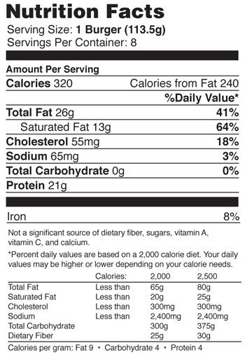 Hamburger Patty Nutrition Facts hamburger-patty-nutrition-facts