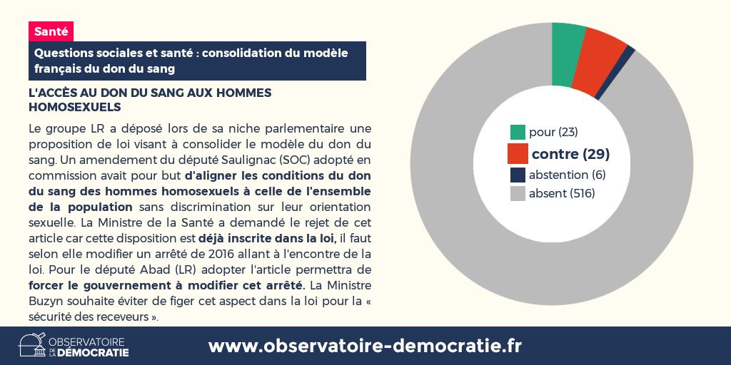 Obs_Democratie's tweet photo. 🗒️ Description du scrutin : https://t.co/9syPRVyVG2