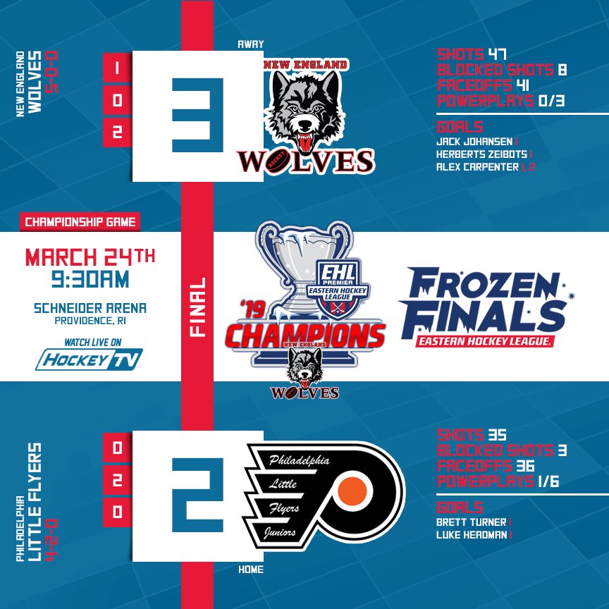 EHLpremier's tweet photo. Final numbers from the EHL Premier Championship Game. #EHLFrozenFinals #NEWvsPLF https://t.co/NIBDjVFNW5