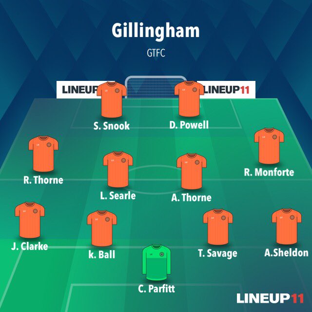 (1/2) The Gills took on Broadmayne yesterday, Dom Powell opened the scoring mid way through the first half and it stayed 1-0 until HT. The second half the Gills managed to push on and dominate with Tom Dodge rifling in a cross and Dom Powell added two more to his name ...