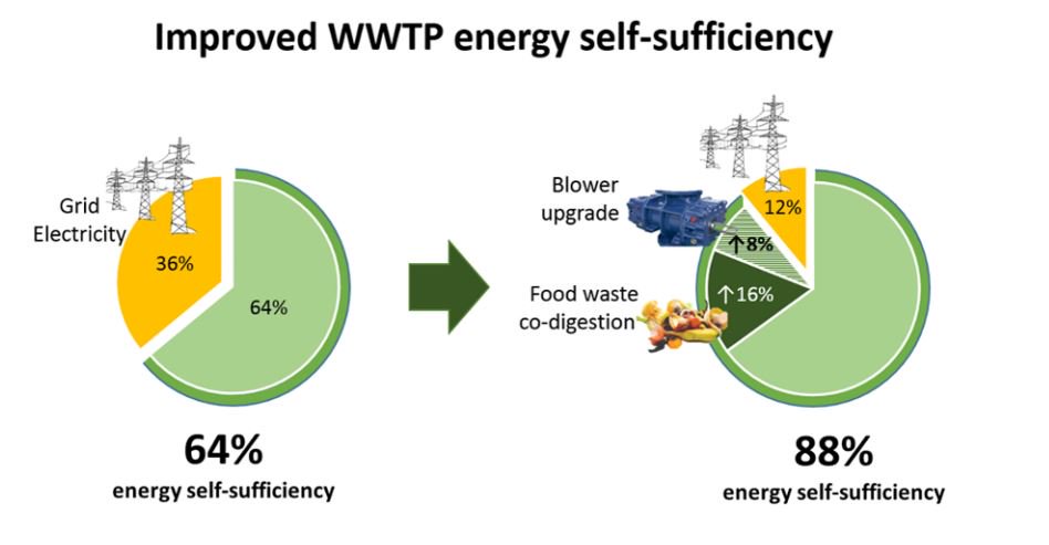 Sergi Astals tweet media