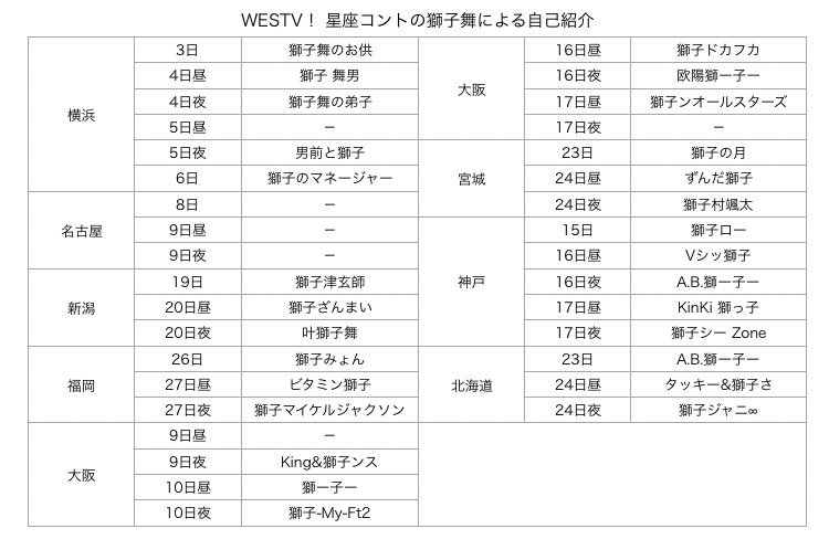 tentokaiteame's tweet photo. 「WESTV！」北海道24日まで。
・全力〇〇(各公演のコーナー/各メンバーの回数)
・その他日替わりポイント(本編ラスト挨拶/ウェスター画像/TVショッピング/パンダ)
・星座コントの獅子舞による自己紹介

ジャニーズWESTさん、ファンの皆さん、お疲れ様でしたー！！！ https://t.co/KkWuvrH6aw
