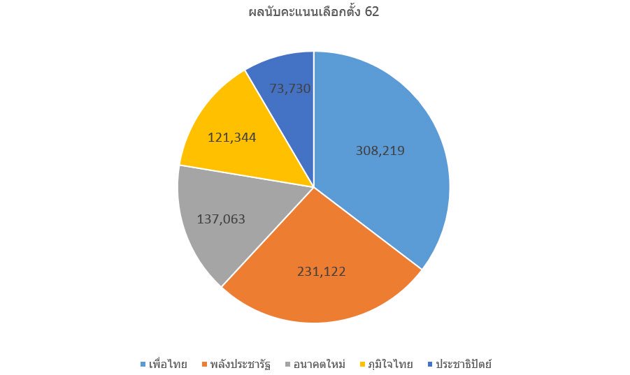 MThai News tweet media