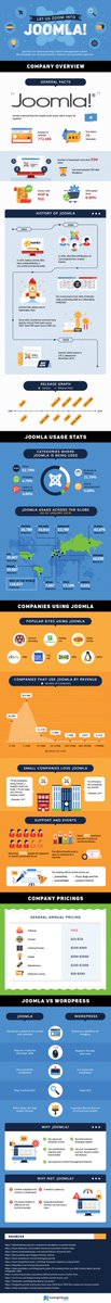 chriskriegelbha's tweet image. 30+ Joomla Statistics for the Informed Digital Marketer in 2019
hostingtribunal.com/blog/joomla-st…