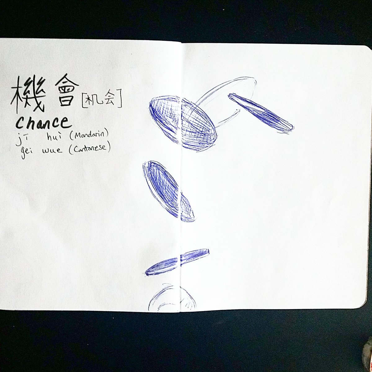 機會 - chance [gei wue] We met by chance and I guess I got lucky. :) #meetingyou #遇到你 #drawing #sketchbook #sbpprocess #sketchbookproject2019 #chance #ink