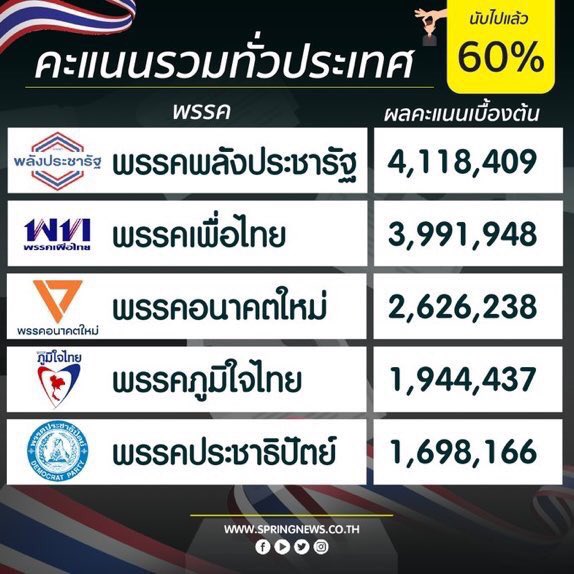 จัสคิดดิ้งเพคะ tweet media