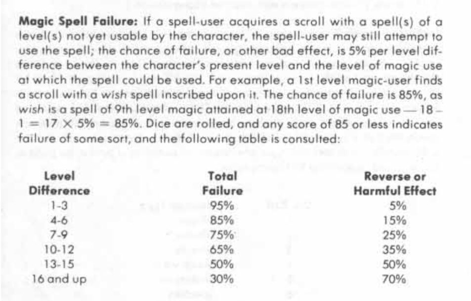 1e assigns a failure chance and a chance of reverse/harmful effects when a MU casts a higher level spell this way. The chance of failure is 5% x [level needed to cast spell - current level]
