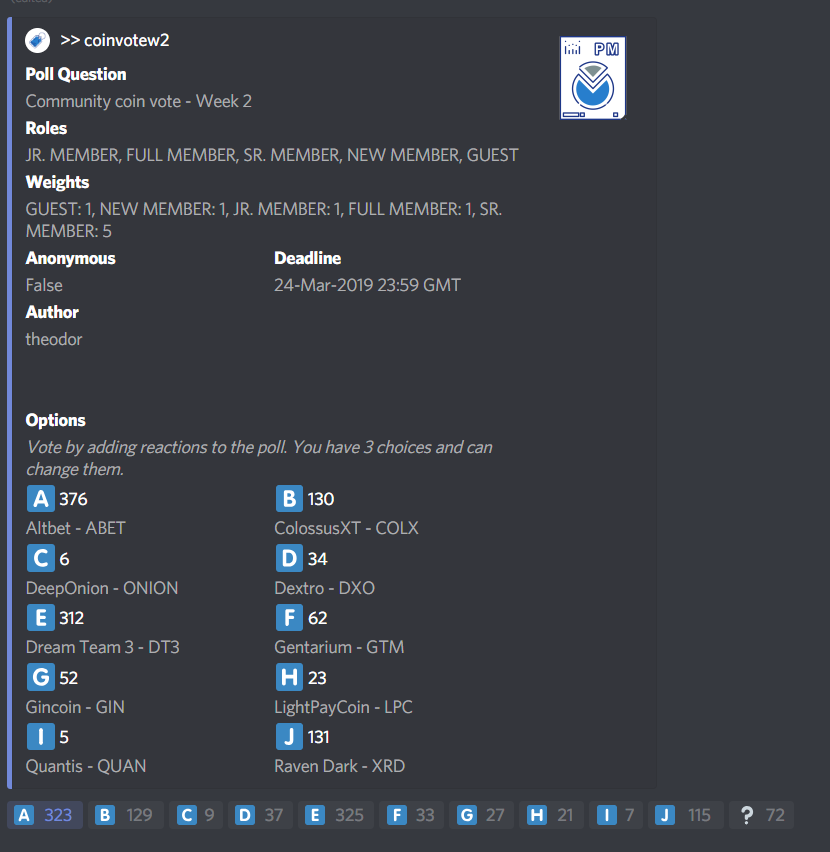 Hey $CCBC community, help <a href="/altbetofficial/">Altbet.io</a> win its Birake Vote by voting for them @ discord.gg/9SXxHpS

Then head over to Altbets Discord to enter a $ABET address discord.gg/3gskNdb in #birakevoted to earn a share of 100 Abet

#bountyhunters #vote #helpingothers