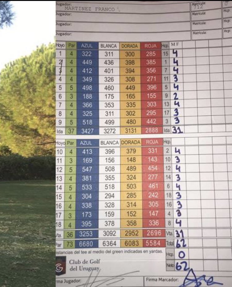 #ClubdeGolfdelUruguay Esta es la maravillosa tarjeta de Franco Martínez de 62 golpes que igualó el récord logrado por <a href="/JuanAlvarezGolf/">Juan Alvarez</a> en 2016. 
👏🏼👏🏼👏🏼👏🏼
Fuente: <a href="/RperezRal/">Raúl Pérez</a>