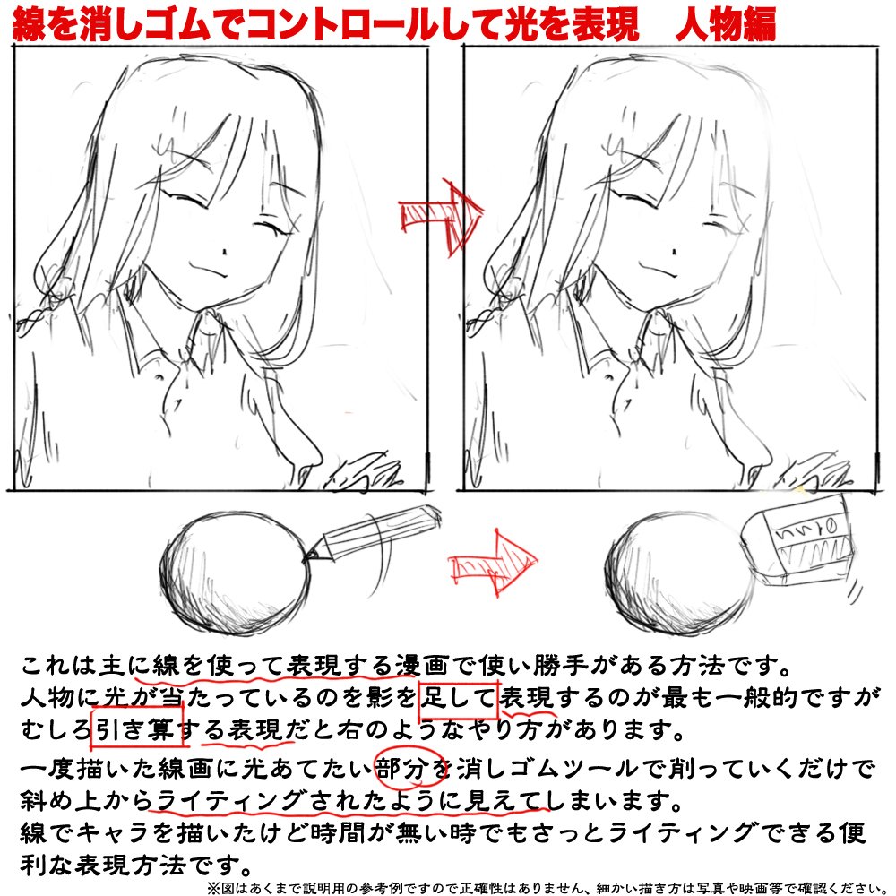 光と影の演出法65 線の太さをコントロールする 