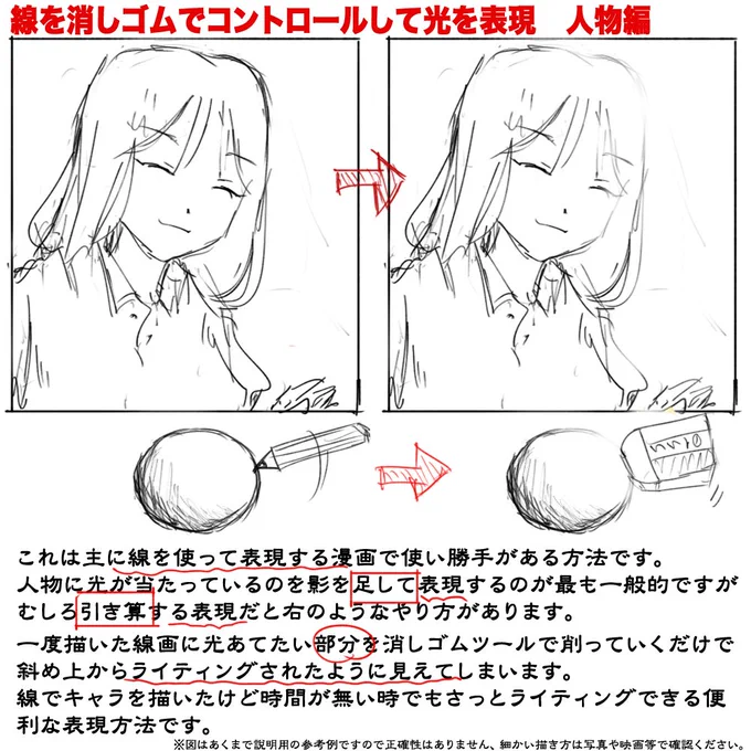 光と影の演出法65 線の太さをコントロールする 