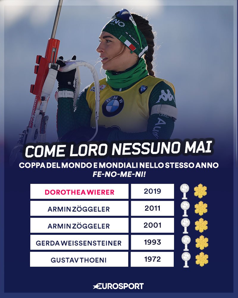 Dorothea Wierer entra di diritto in un club davvero unico... 💫💫

Coppa del Mondo ✅
Mondiali ✅

#HOL19 #biathlon