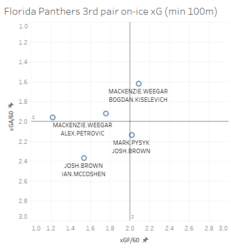PTPAnalytics tweet picture