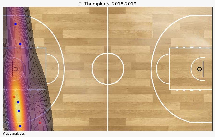 acbanalytics's tweet photo. Cuando el @RMBaloncesto juega ordenado, arrasa. 3 de 3 victorias en los últimos partidos y es que te pueden hacer puntos desde cualquier sitio. @rudy5fernandez desde el flanco izquierdo, @JayceeCarroll desde el derecho y @TreyThompkins en ambas esquinas. Siempre con opciones. https://t.co/J2T9OQ060B