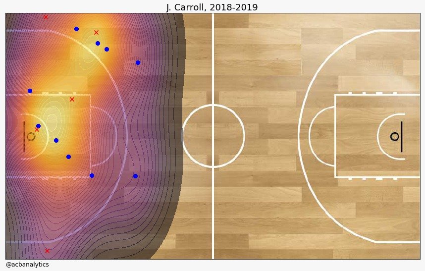 acbanalytics's tweet photo. Cuando el @RMBaloncesto juega ordenado, arrasa. 3 de 3 victorias en los últimos partidos y es que te pueden hacer puntos desde cualquier sitio. @rudy5fernandez desde el flanco izquierdo, @JayceeCarroll desde el derecho y @TreyThompkins en ambas esquinas. Siempre con opciones. https://t.co/J2T9OQ060B