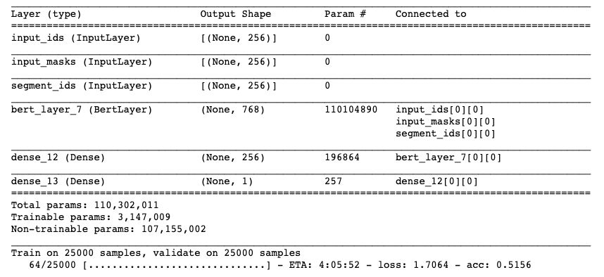 david_das_neves's tweet image. [Tutorial] BERT in Keras with Tensorflow hub
towardsdatascience.com/bert-in-keras-…

#TensorFlow #TensorFlowHub #BERT