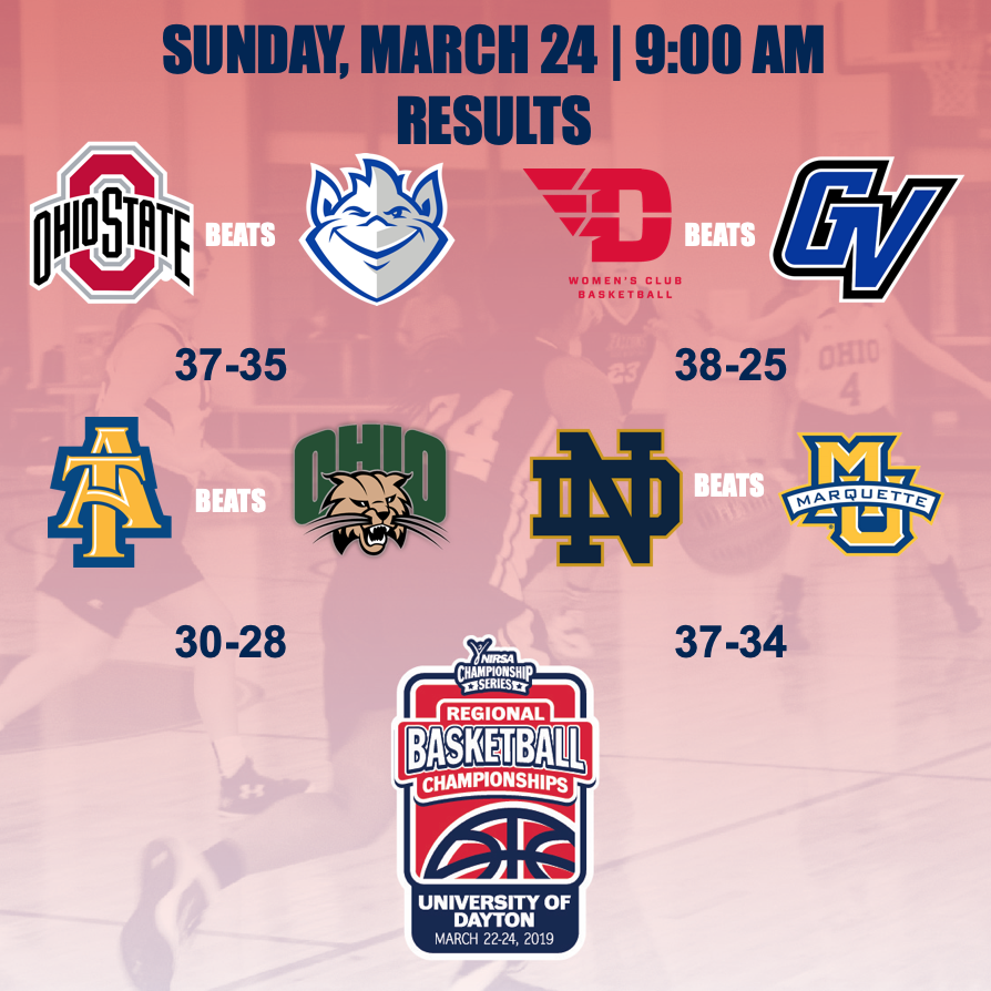 After some nail biters this morning, 4 teams are left on the women's side #UDBBALL19 #NIRSABB