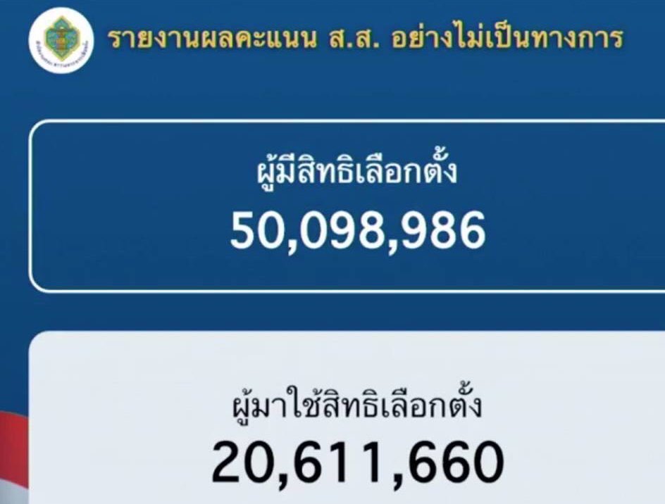 qq_zx_'s tweet photo. เดี๋ยวๆๆ ยังไงๆ ยอมใจให้ #พลังประชารัฐ #ThailandElection2019 #กกตชุ่ย 
มาอธิบายหน่อยดิ้!!!!!!! https://t.co/jm0mQJsuDp