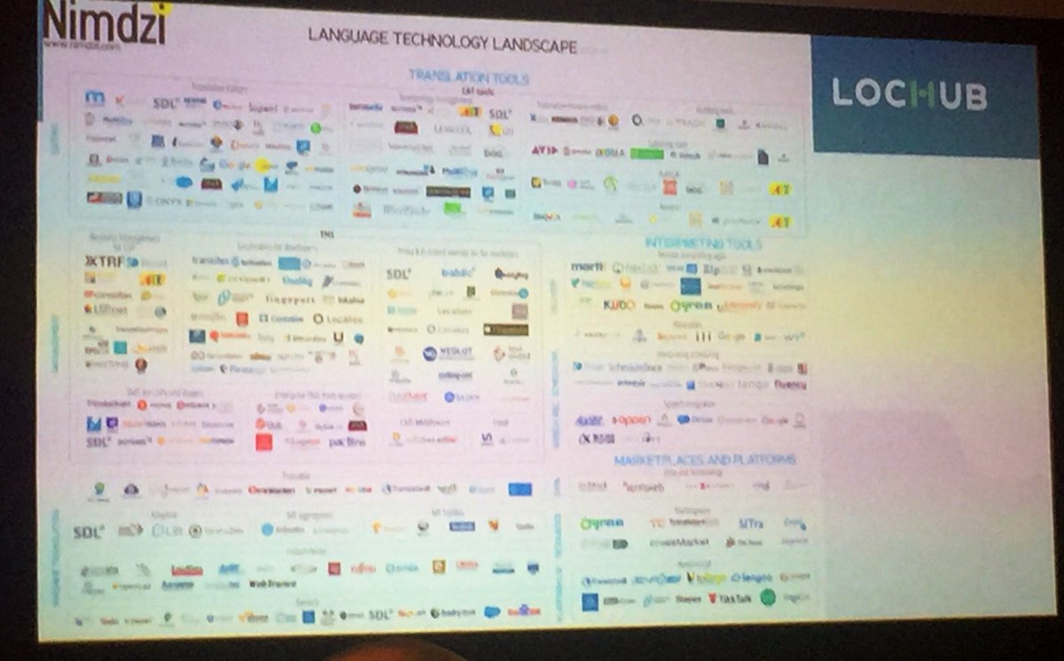 ferraripau's tweet image. How can we move from reactive production to proactive value added services if technology in our industry is so fragmented? #lochub poses the question #GALAMunich