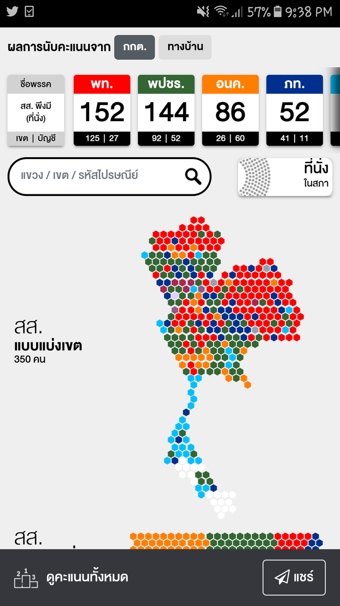 Moonlegs3113's tweet photo. ทุกคนนน พลิกก เค้าพลิกขึ้นมาแล้ว นี่มันความหวังของหมู่บ้านชัดๆ😭 #ThailandElection2019 https://t.co/sIdFHbmEHy