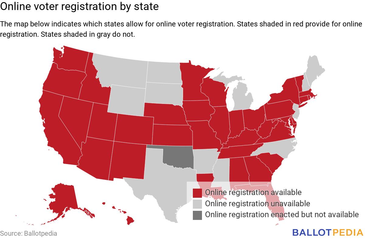 ballotpedia's tweet photo. Did you know that in 37 states, citizens can register to vote online? One other state, Oklahoma, is in the process of implementing online voter registration. Learn more ➡️ https://t.co/qQ4OkdY7Hn https://t.co/TeObjNn4vr