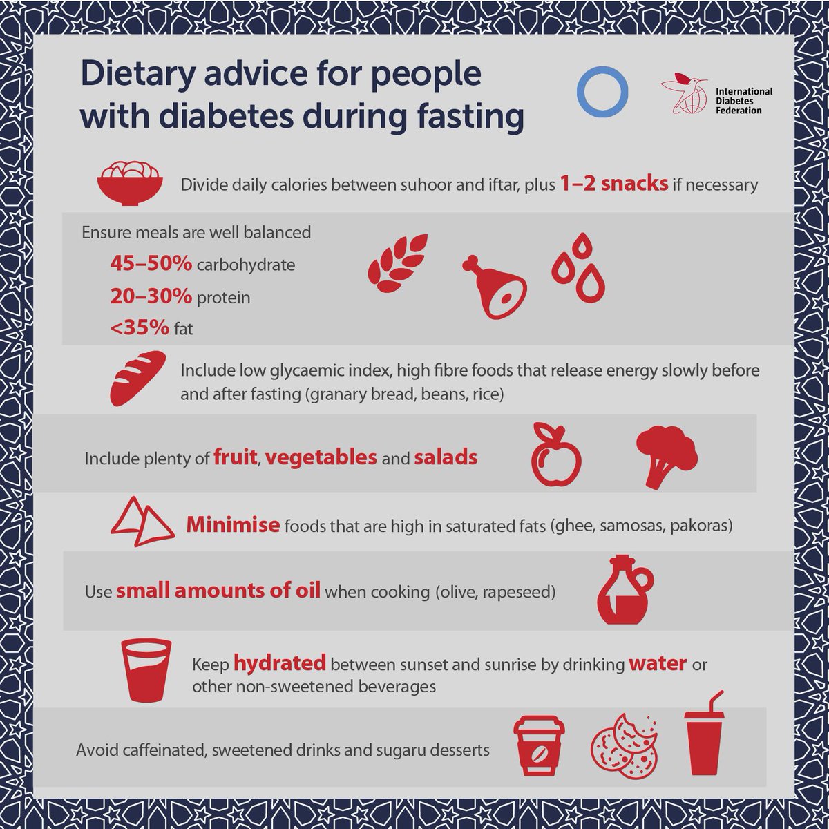 Diabetic Foot INDIA (DiabeticFootIN) Twitter