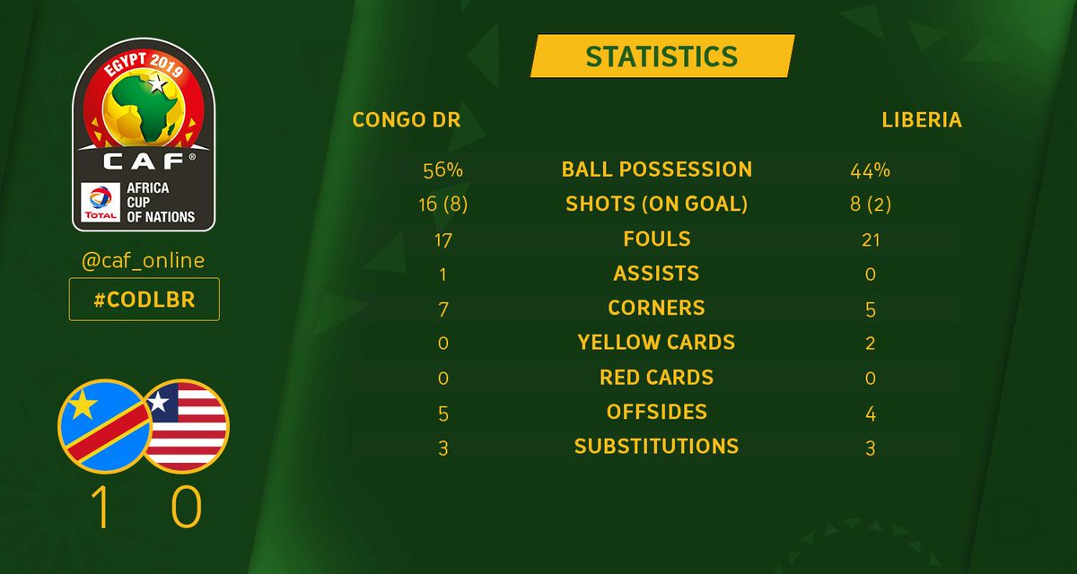 CAF_Online's tweet photo. STATS | Check out the full-time stats! Which team had the better overall performance? #AFCON2019Q #CODLBR https://t.co/ZzaUsg9DHy