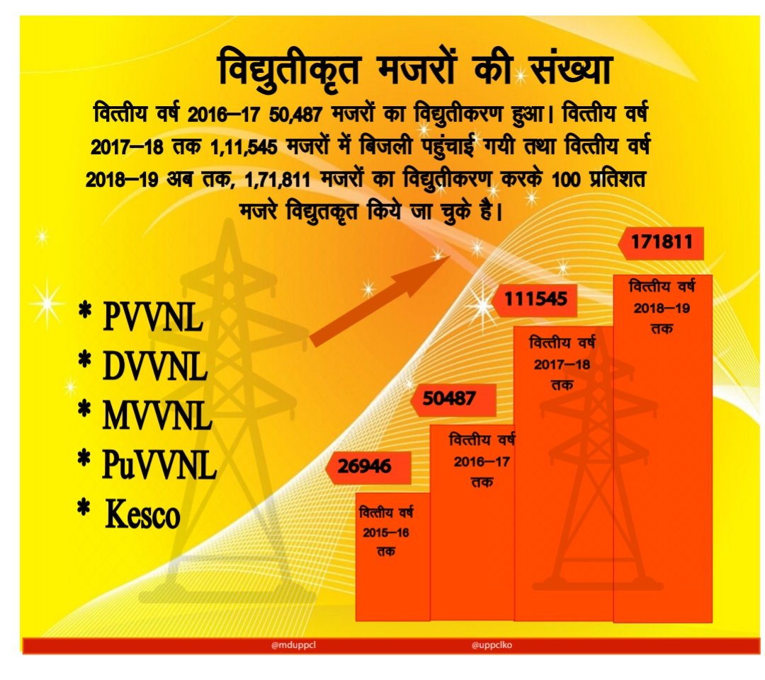 MD Pvvnl tweet media