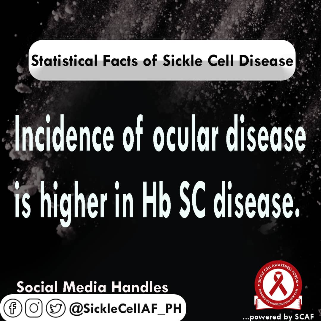 SickleCellAF_Ph's tweet photo. Do you know?
#StatisticalFactsOfSCD #SickleCell #WarriorCell https://t.co/fLuCMpJkNH