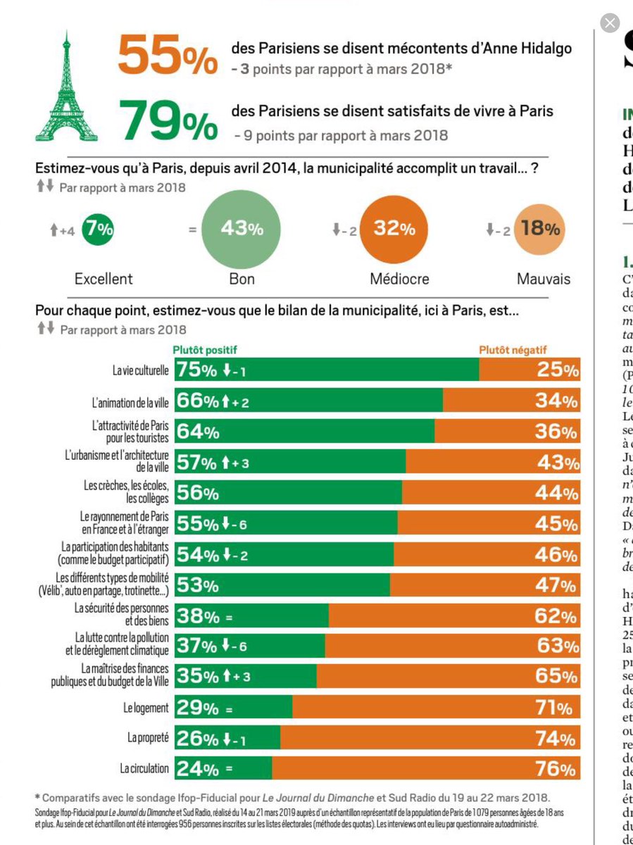 farrugiadom's tweet photo. 1,3 million de franciliens vivent en situation de handicap. Pas une question sur le bien vivre de cette population. La ville doit être faite pour tous. J’échange une trottinette contre un passage piéton praticable pour tous les handicapes. 
Ce tweet n’engage que moi. https://t.co/jHyVES0TIk