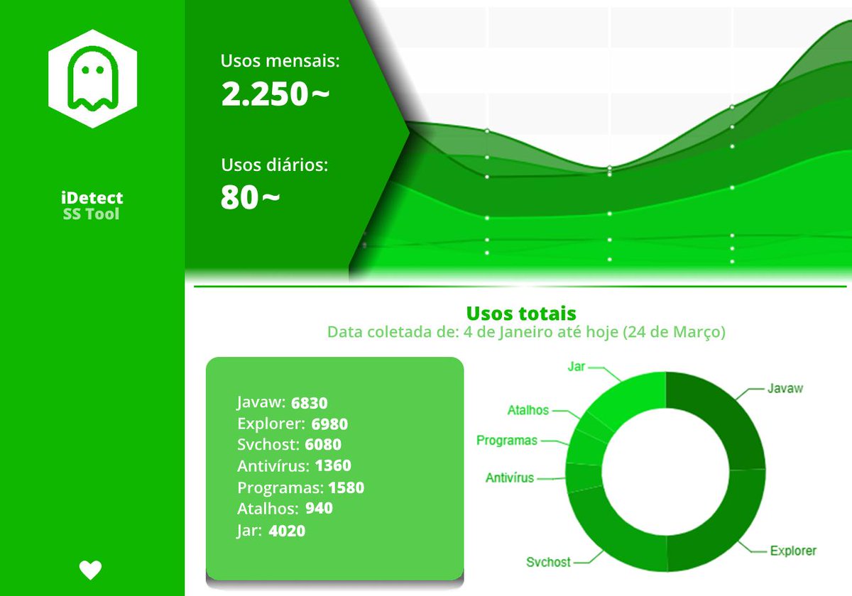 iDetectGuide tweet picture