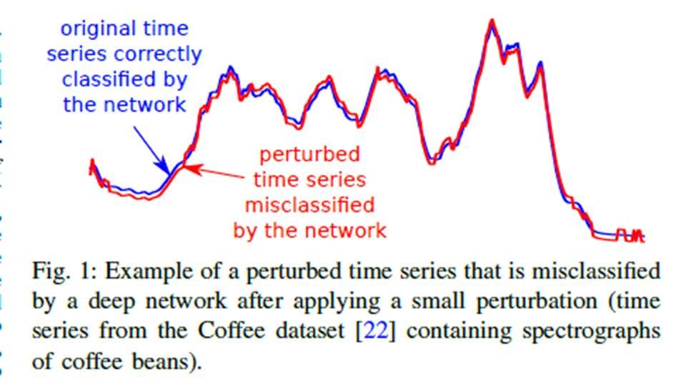Thomas_Wilckens's tweet image. Free access! Adversarial Attacks on Deep Neural Networks for Time Series Classification #ArtificialIntelligence #Cynersecurity #Hacking #DigitalHealth #BigDATA #DeepLearning  bit.ly/2WnGn6L @arxiv