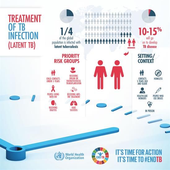WarksNorthCCG's tweet photo. “Find. Treat. All. #EndTB #WorldTBDay #WarwickshireNorth https://t.co/qwx947BRz9