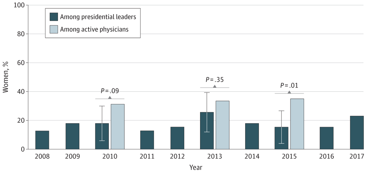 JAMA Internal Medicine tweet media
