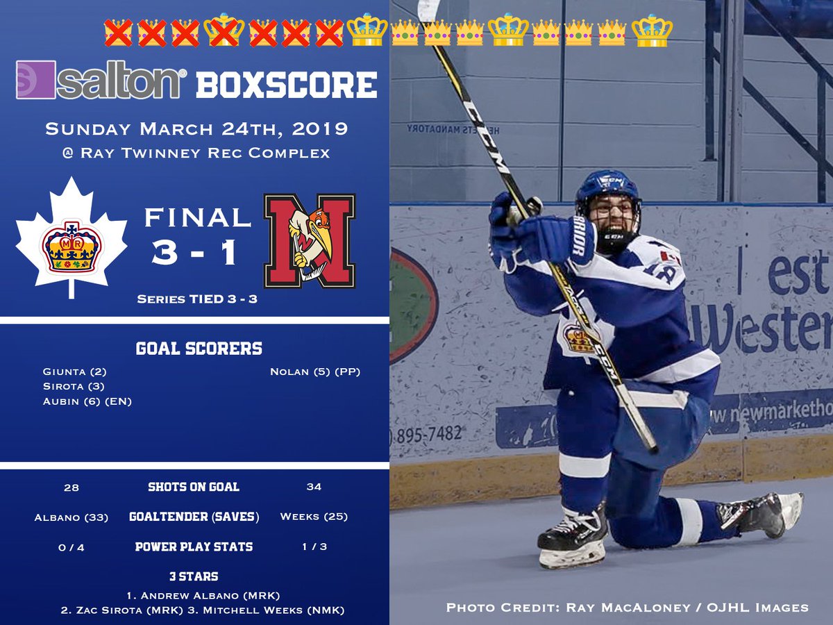 MarkhamRoyals's tweet photo. Just how we planned it all along 😉 

GAME 7 GOES TUESDAY IN MARKHAM! 
LET'S GOOOOOOOOOOOOOO 👑👑👑 https://t.co/ozZzQo4cfu